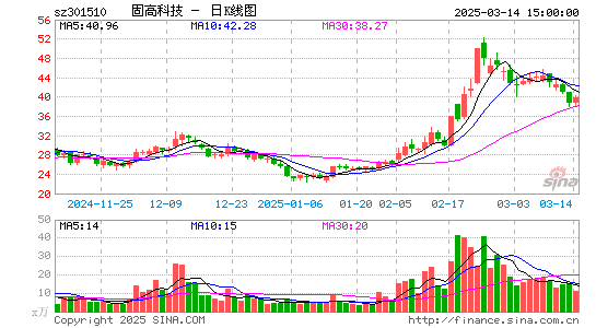 固高科技