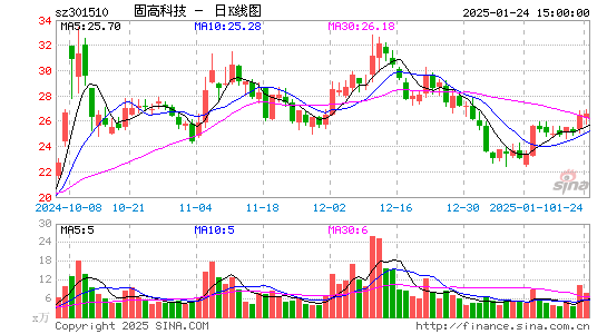 固高科技