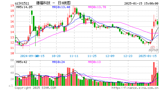 德福科技