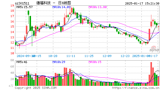 德福科技