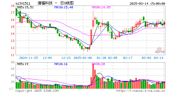 德福科技