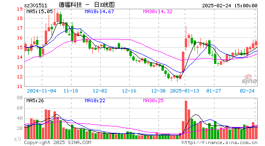 德福科技