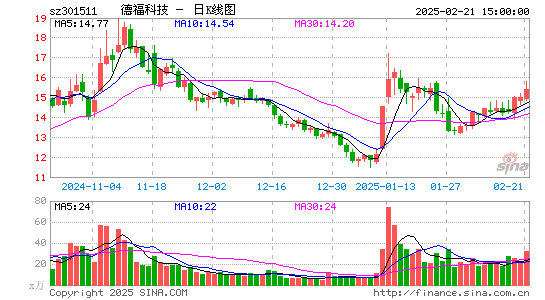 德福科技