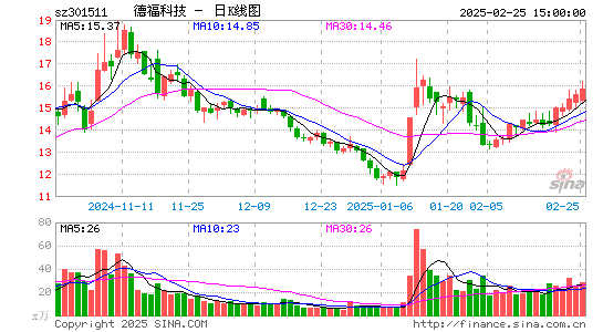 德福科技