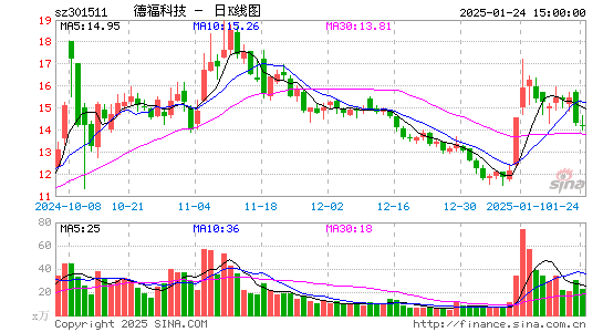 德福科技