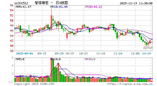 ���ž���