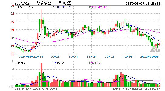 智信精密