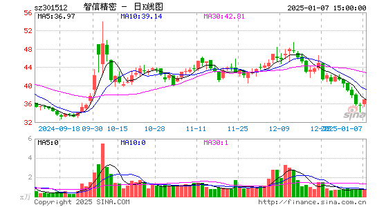 智信精密