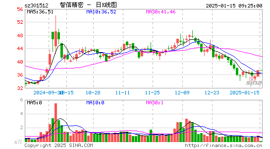 智信精密