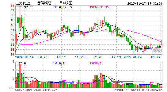 智信精密