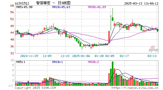 智信精密