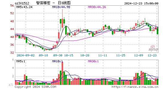 智信精密