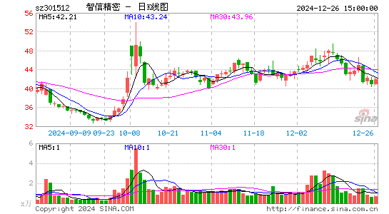 智信精密