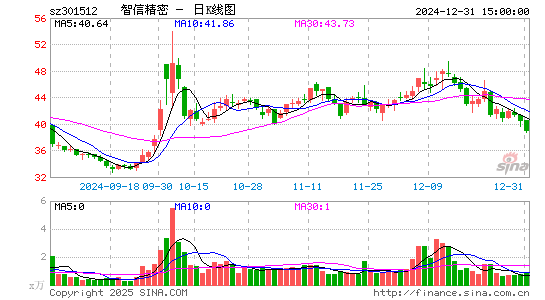 智信精密