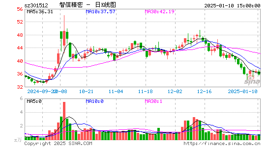 智信精密