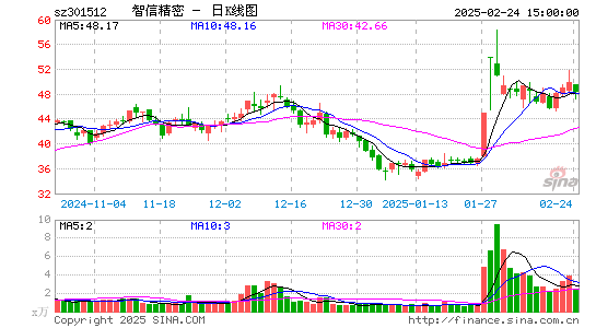 智信精密