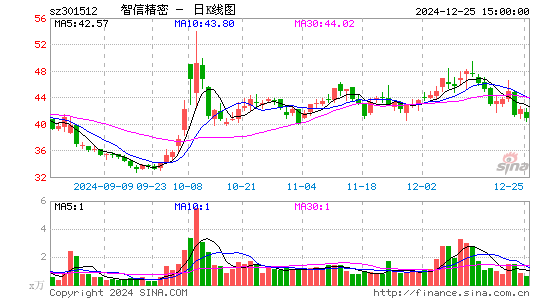 智信精密