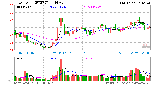 智信精密