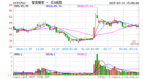 智信精密