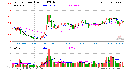 智信精密