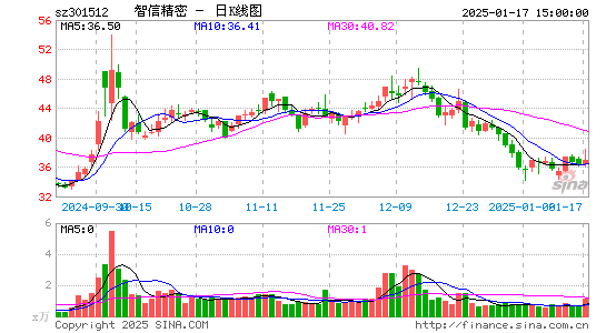 智信精密