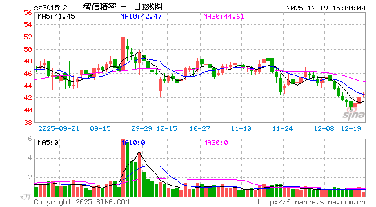 ���ž���