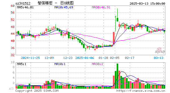 智信精密