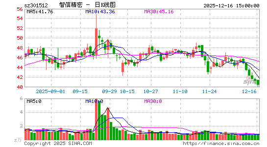 ���ž���