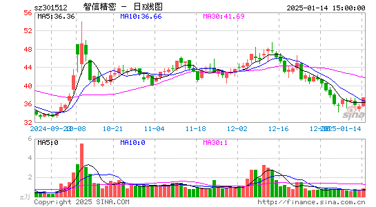 智信精密