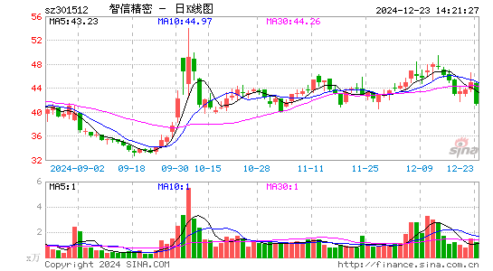 智信精密