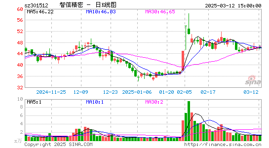 智信精密