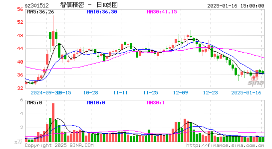 智信精密