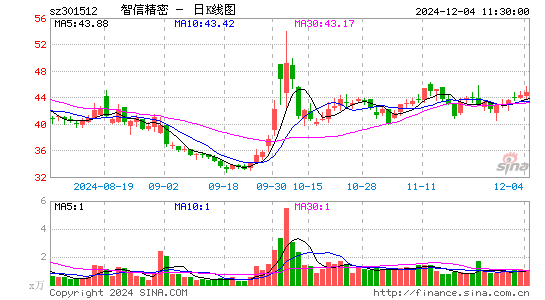 智信精密