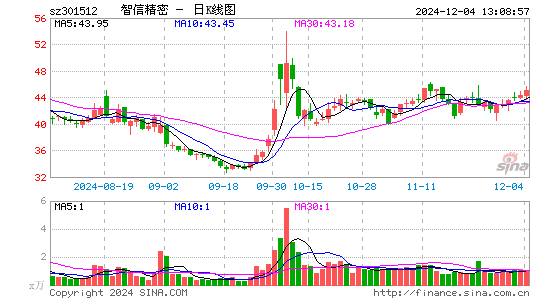 智信精密