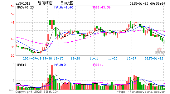 智信精密