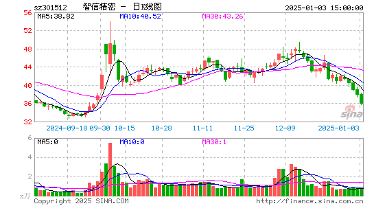 智信精密