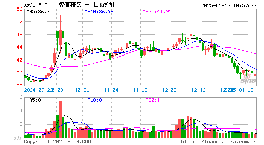 智信精密