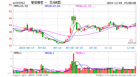 智信精密