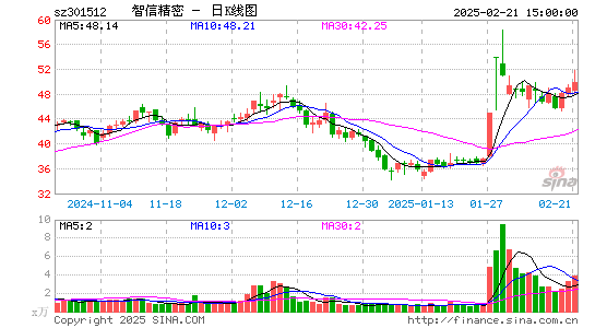 智信精密