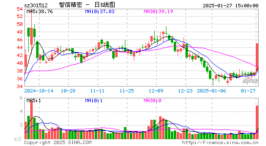 智信精密