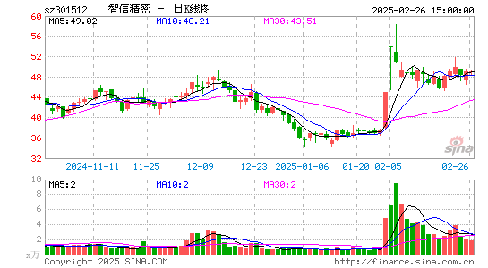 智信精密