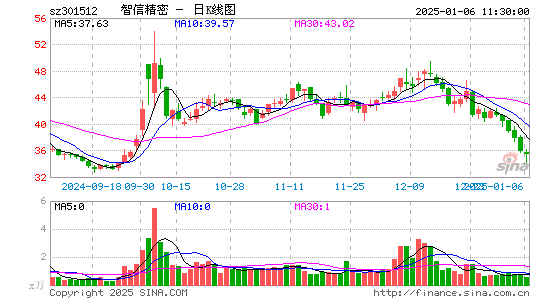 智信精密