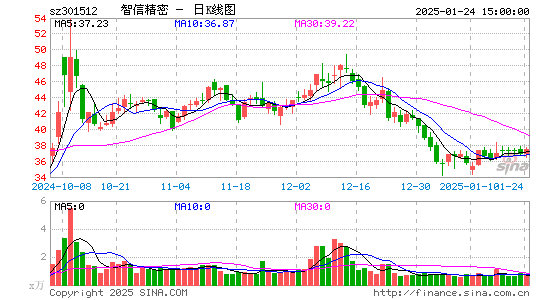 智信精密