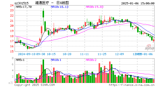 港通医疗