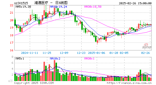 港通医疗