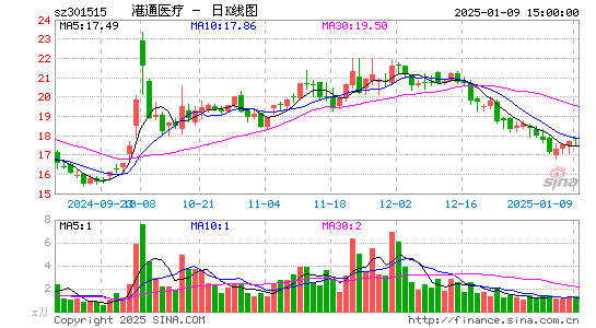 港通医疗