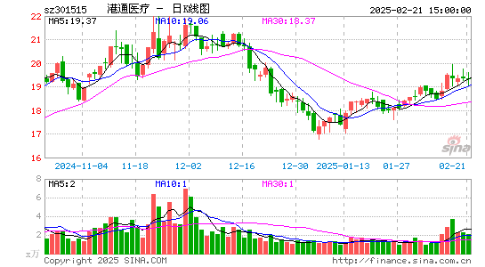 港通医疗