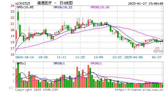 港通医疗