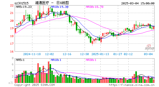 港通医疗