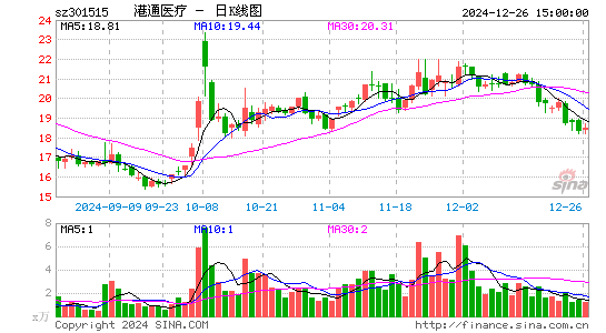 港通医疗